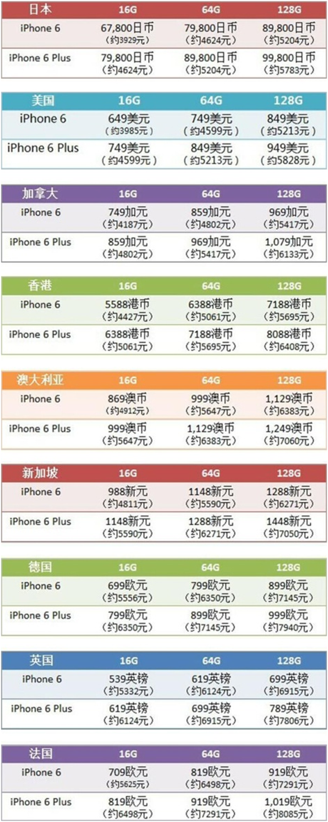 关于苹果手机韩版和日版哪个便宜的信息-第2张图片-太平洋在线下载