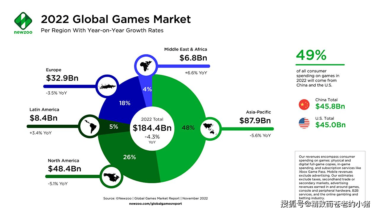 原创头像软件苹果版免费:Newzoo 预计 2022 年全球游戏市场规模将首度迎来缩减-第2张图片-太平洋在线下载