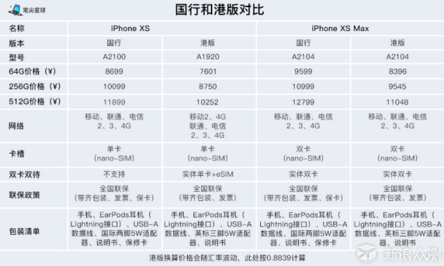 怎样知道苹果是什么版的2024最建议买苹果哪款手机-第2张图片-太平洋在线下载