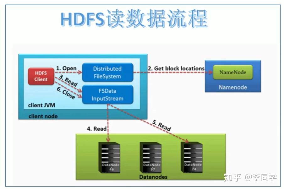 hdfs客户端ftp客户端下载