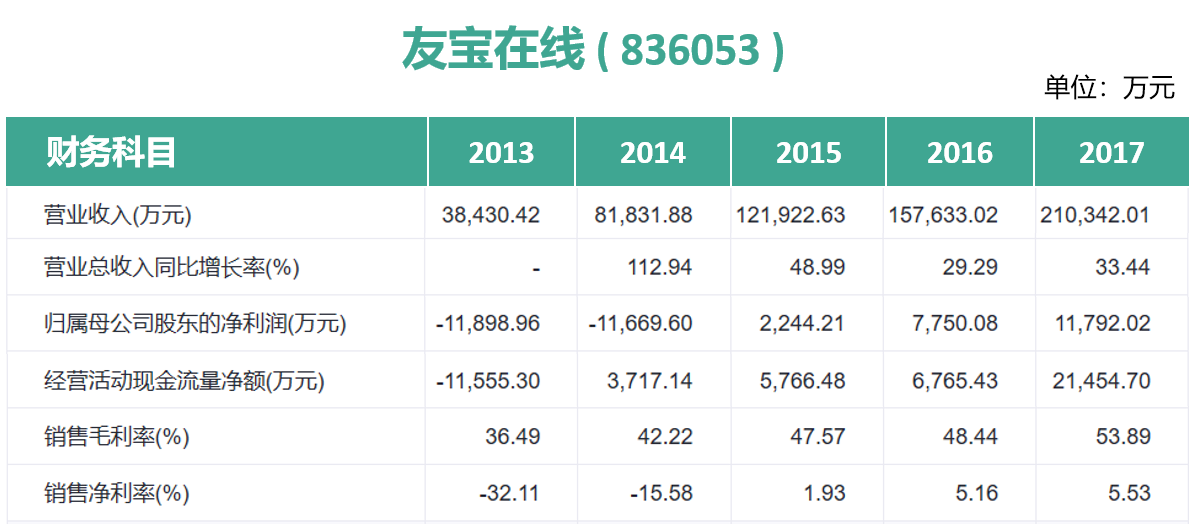 友宝运营客户端安卓版国务客户端小程序app-第2张图片-太平洋在线下载