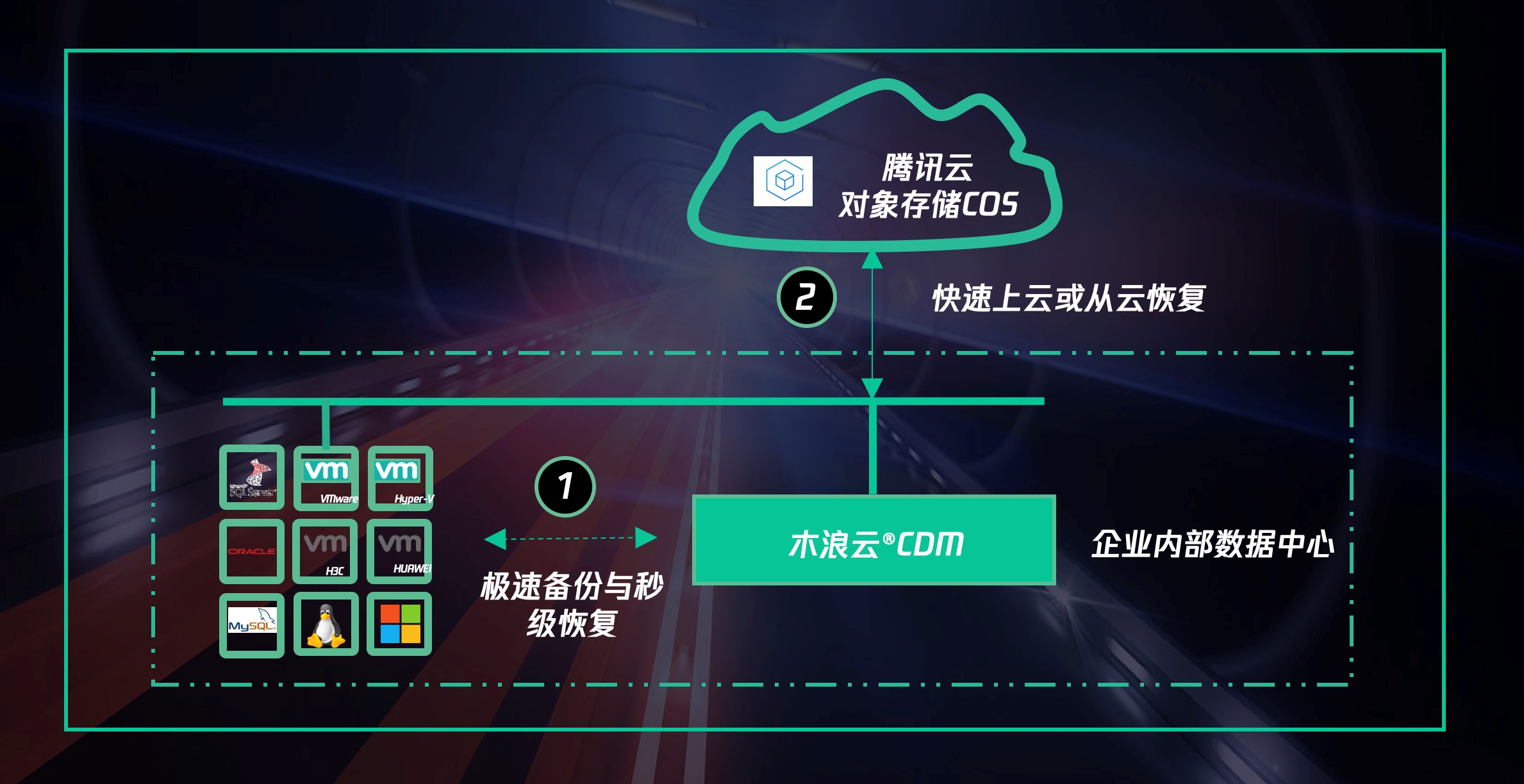 云备份客户端津云客户端下载-第2张图片-太平洋在线下载