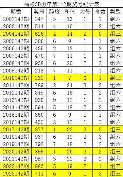 256苹果版彩票093彩票下载苹果版-第2张图片-太平洋在线下载