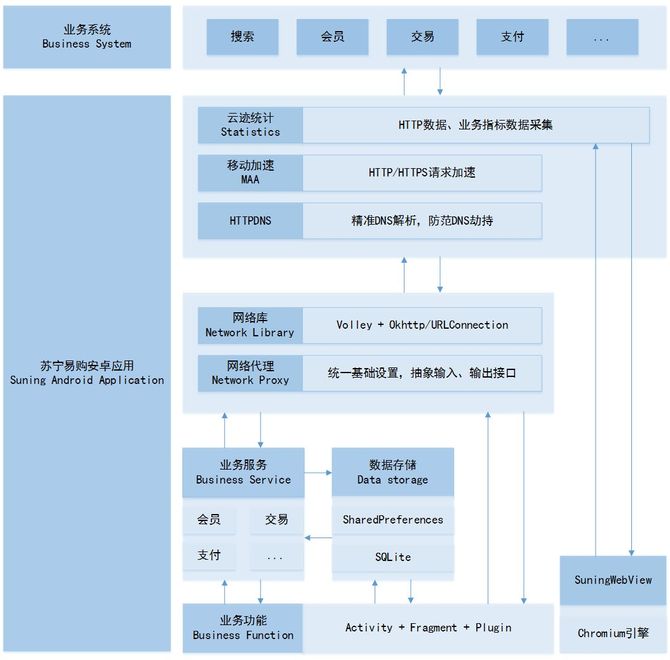 社交app客户端架构社交app排行榜前十名