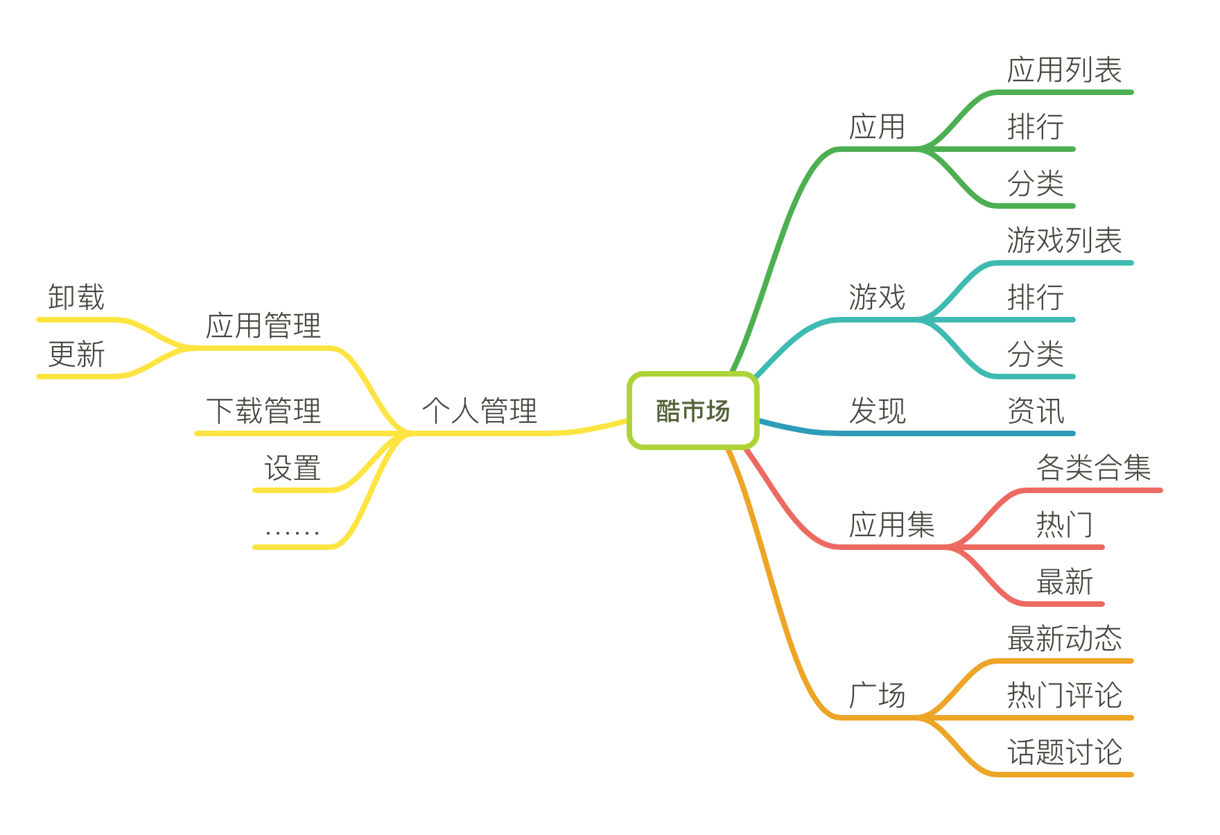 社交app客户端架构社交app排行榜前十名-第2张图片-太平洋在线下载