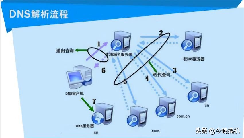 内网连接客户端樱花内网穿透客户端下载-第2张图片-太平洋在线下载