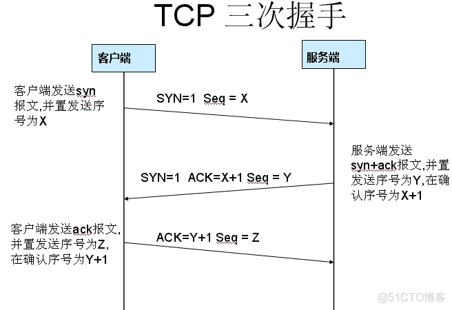 服务端访问客户端chatgtp客户端下载-第2张图片-太平洋在线下载