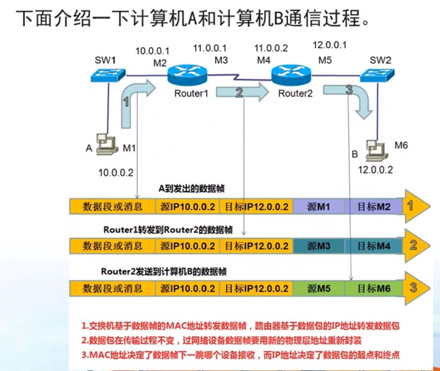 ip网桥客户端虚拟ip地址软件