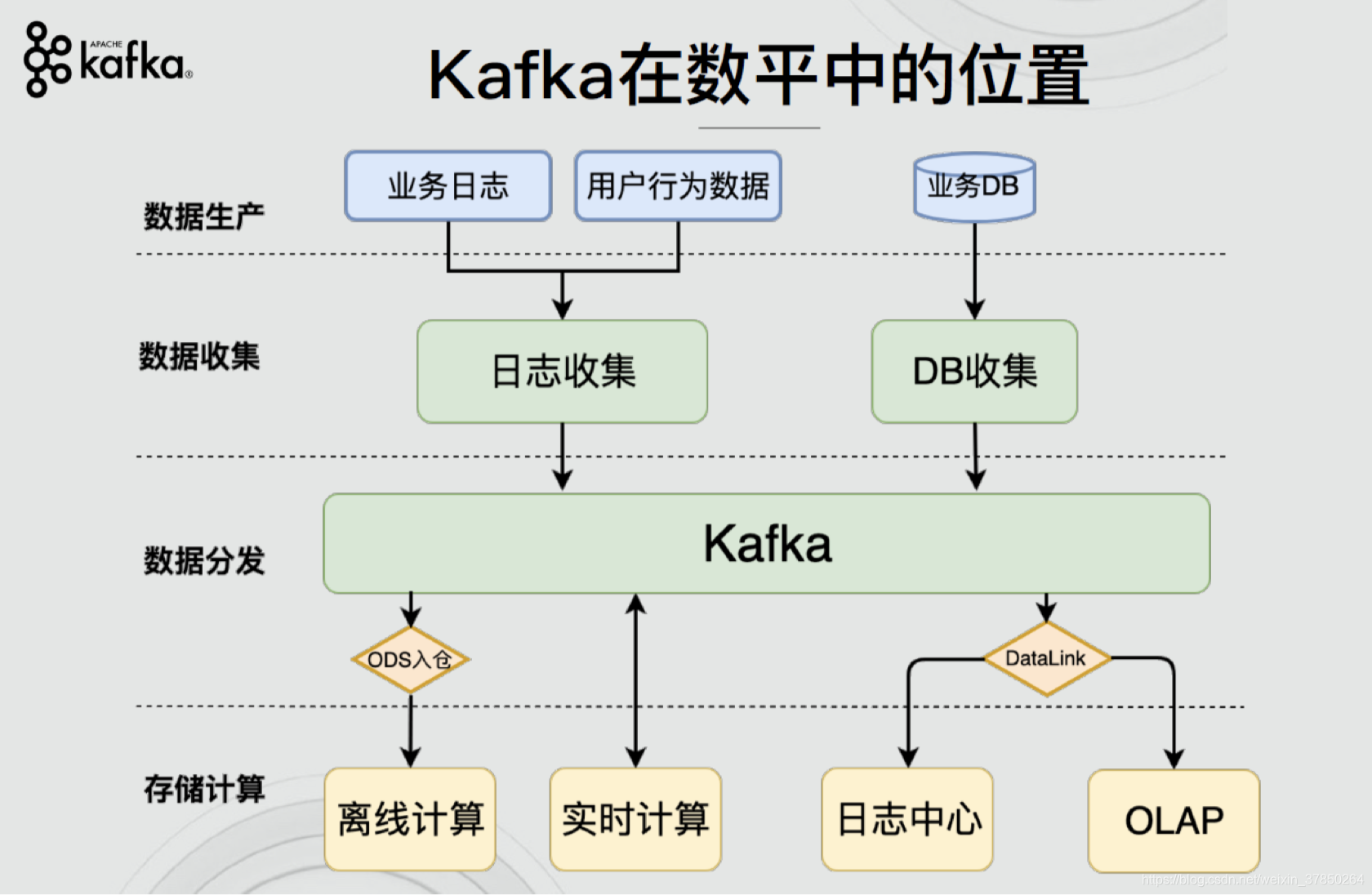 kafka支持的客户端kafka服务器windows下载