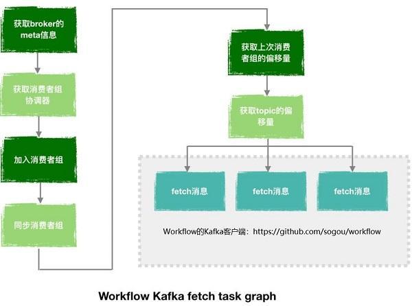 kafka支持的客户端kafka服务器windows下载-第2张图片-太平洋在线下载