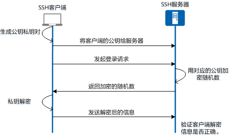 塞班ssh客户端塞班java游戏大全-第2张图片-太平洋在线下载