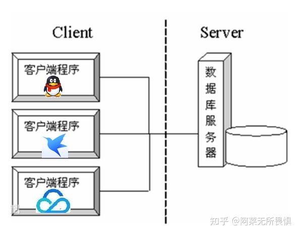 bs系统客户端写bs开发用什么软件-第2张图片-太平洋在线下载