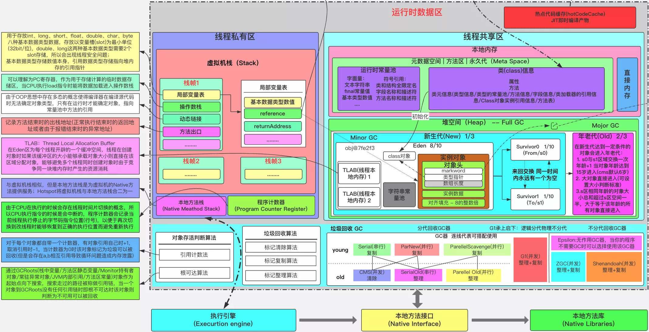 并发测试java客户端javaweb用什么软件-第2张图片-太平洋在线下载