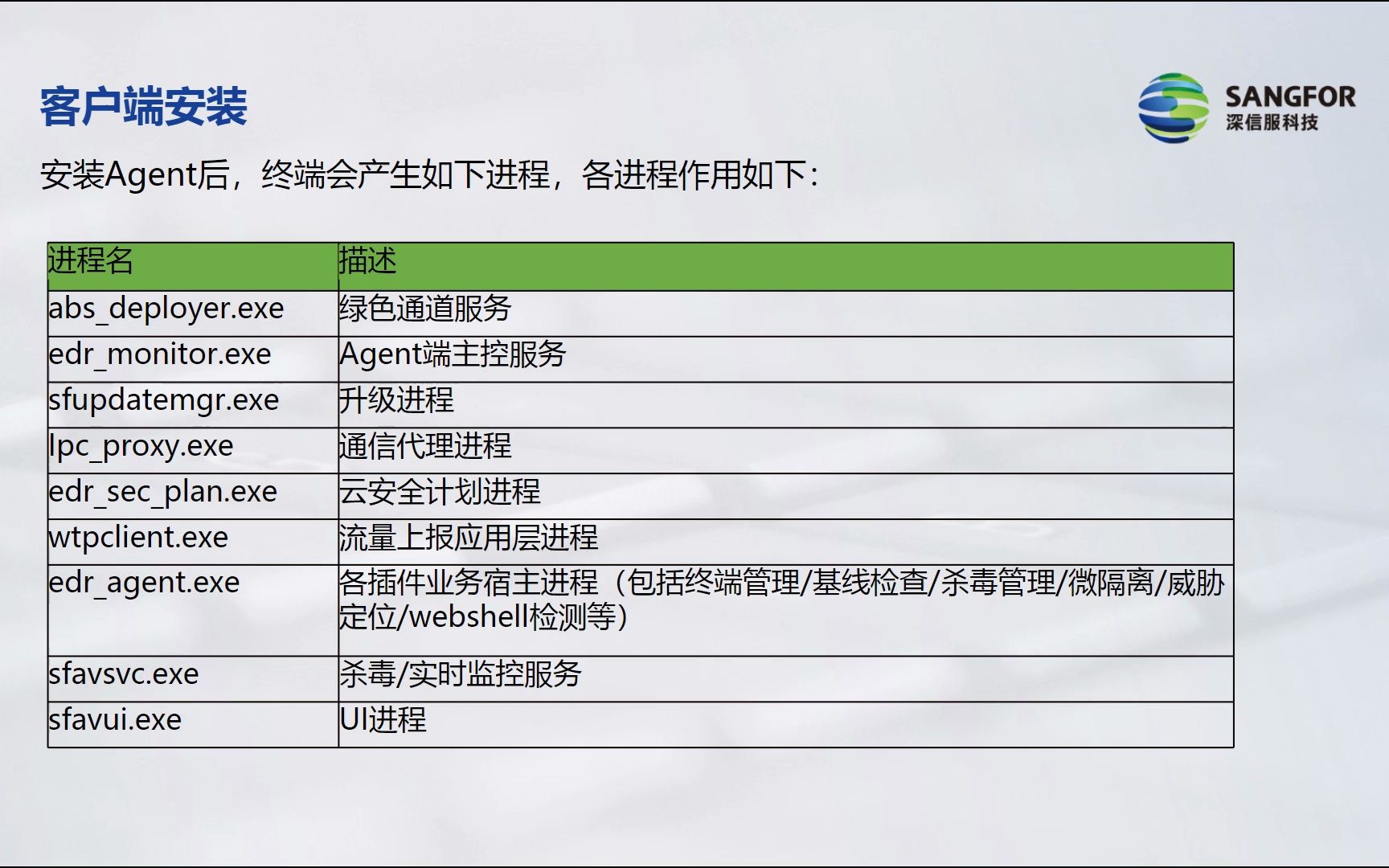 深信服客户端开发深信服adesk麒麟客户端