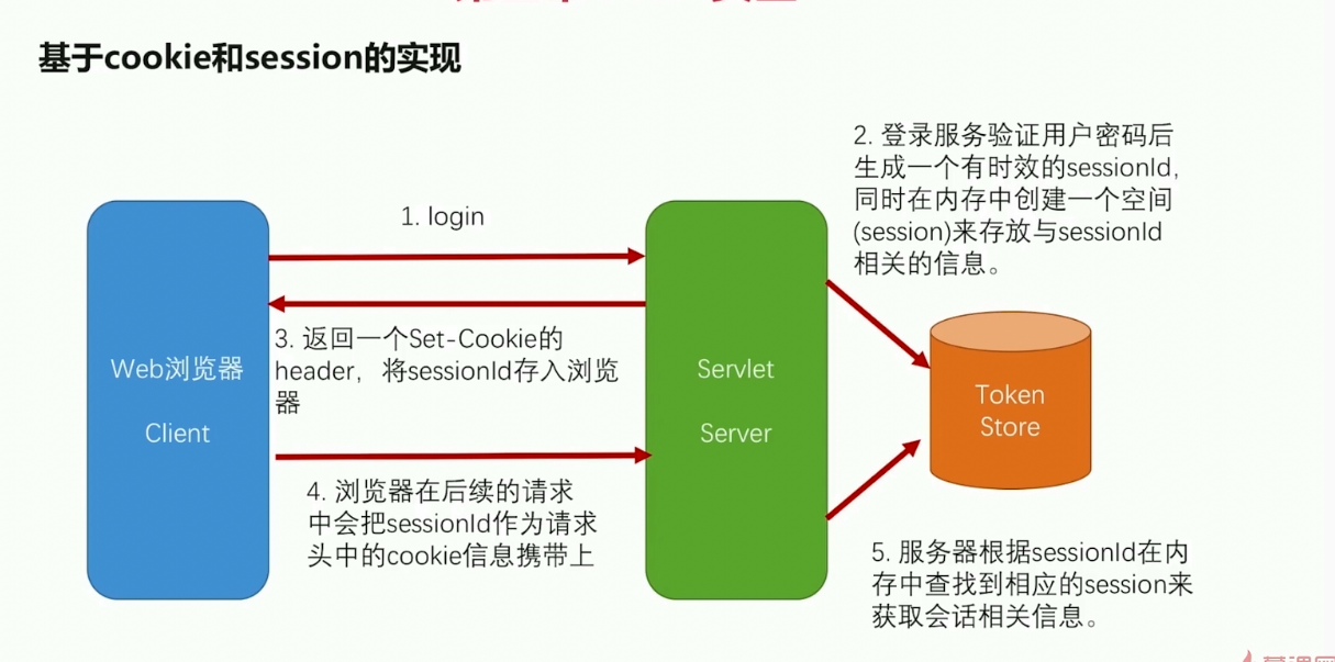 关于session在客户端取得的信息-第2张图片-太平洋在线下载