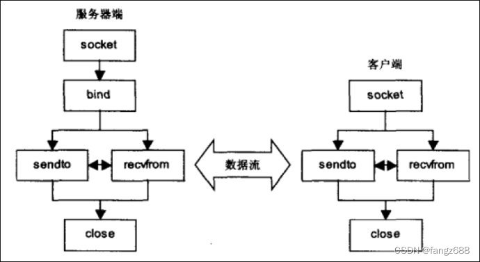 androidtcp客户端开发android物联网应用程序开发