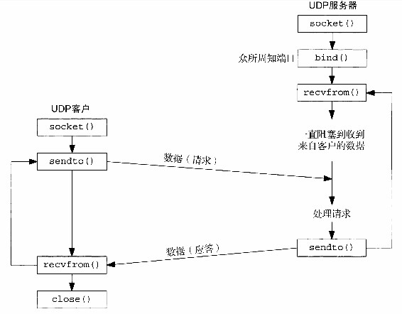 androidtcp客户端开发android物联网应用程序开发-第2张图片-太平洋在线下载