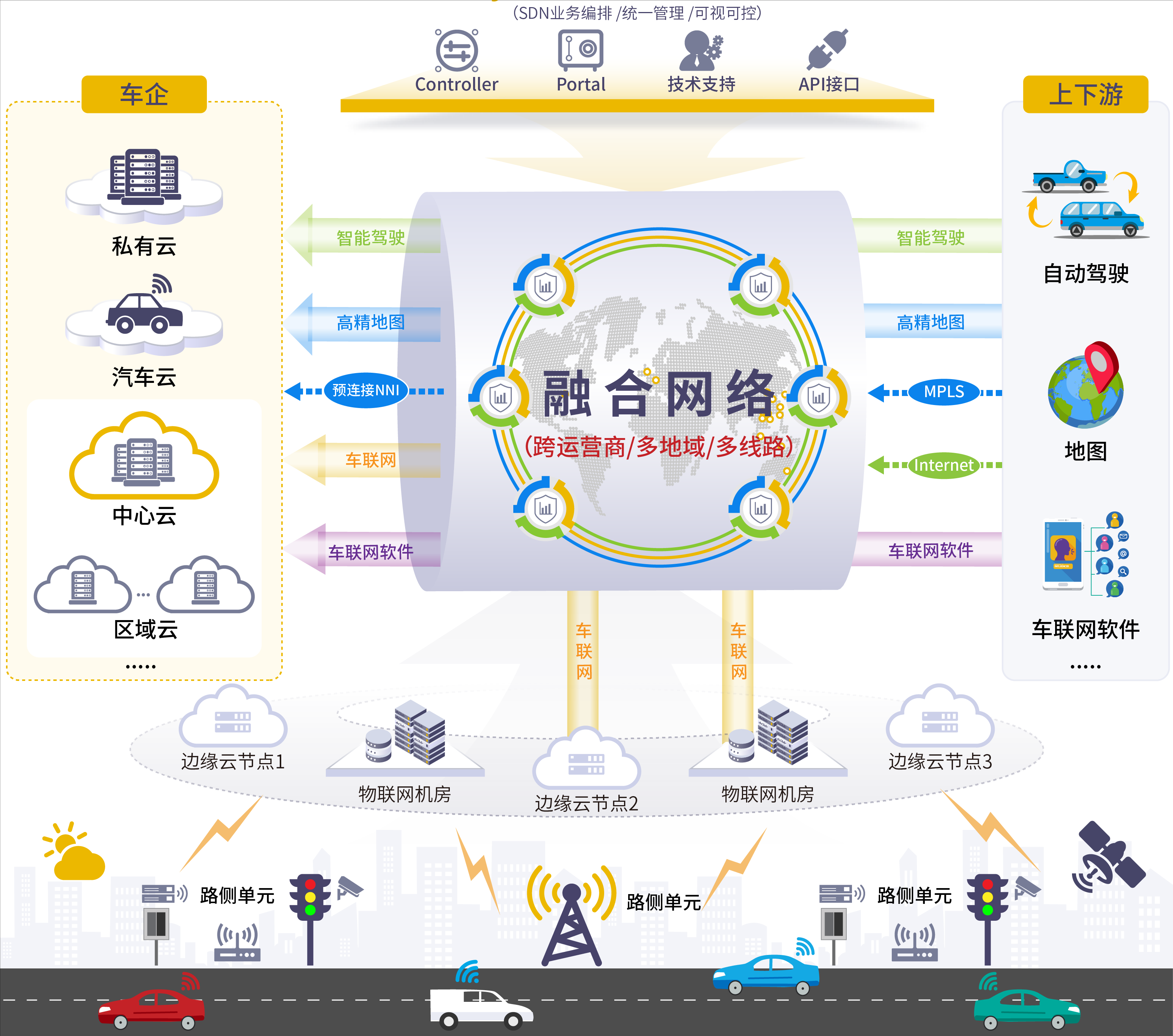 互联车主客户端客户端下载及安装
