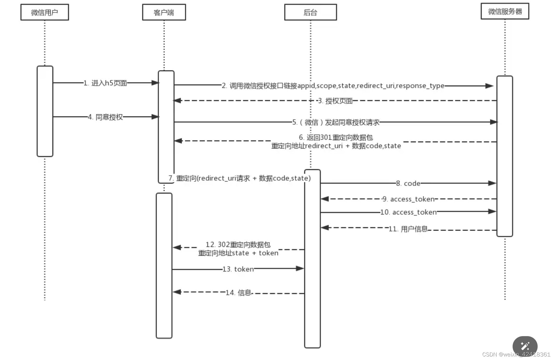 如何升级微信客户端链接长安欧尚cx70系统升级下载链接