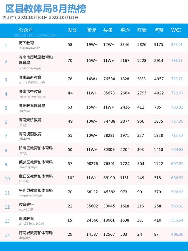 济南教育客户端济南教育客户端官方-第2张图片-太平洋在线下载