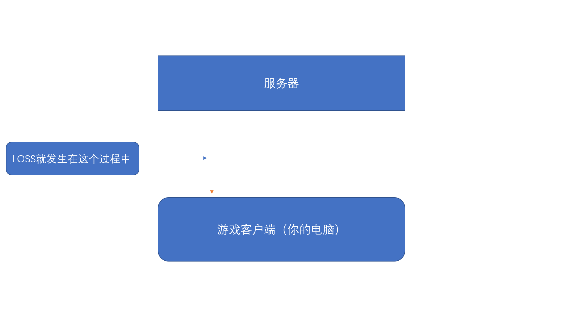 csgo客户端分流csgo允许第三方启动项-第2张图片-太平洋在线下载