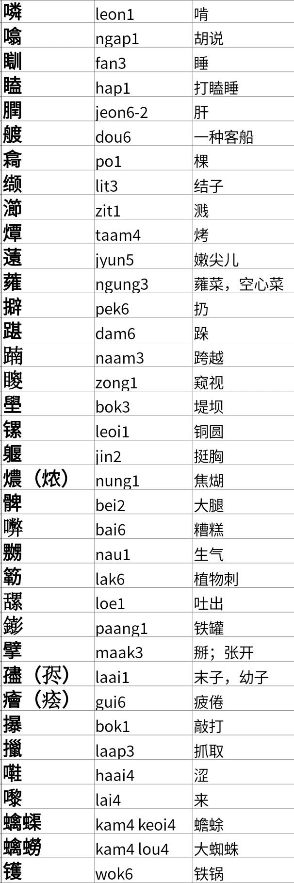 粤音字库苹果版粤音检索电子字典