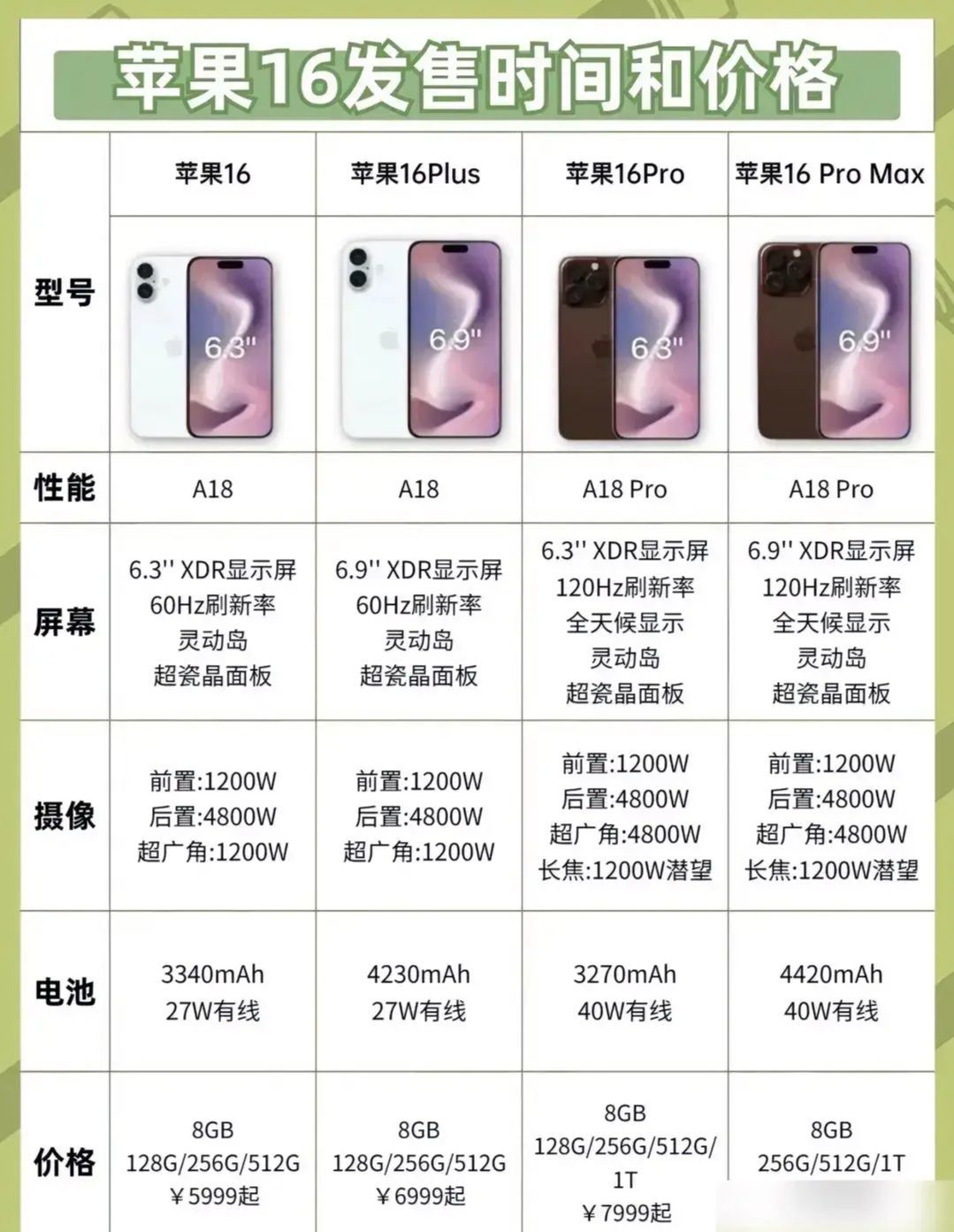 苹果迪拜版价格2024迪拜黄金价格今天多少一克-第2张图片-太平洋在线下载