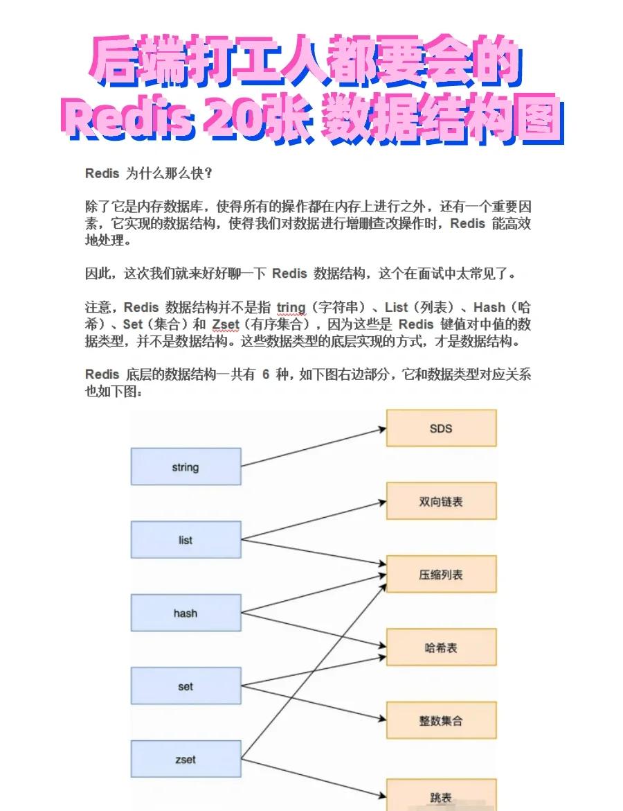 redis客户端分区redis客户端连接工具